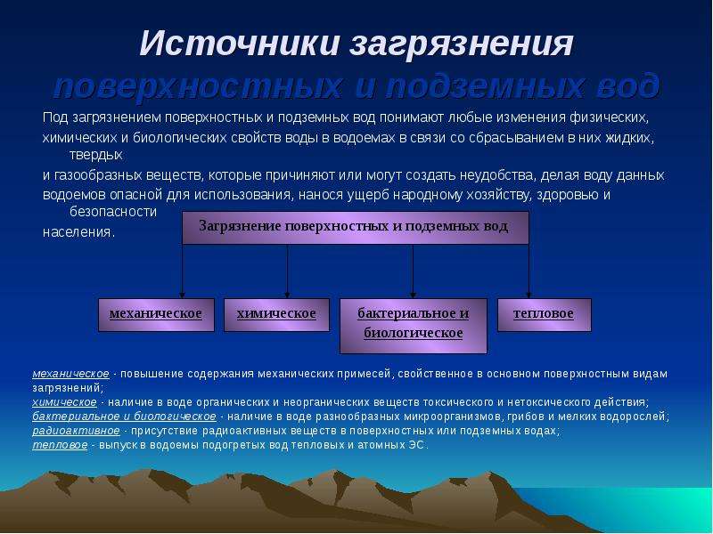 Загрязнение поверхностных. Источники загрязнения поверхностных и подземных вод. Основные источники загрязнения поверхностных и подземных вод. Основные загрязнители поверхностных и подземных вод. Основные загрязнители подземных вод.