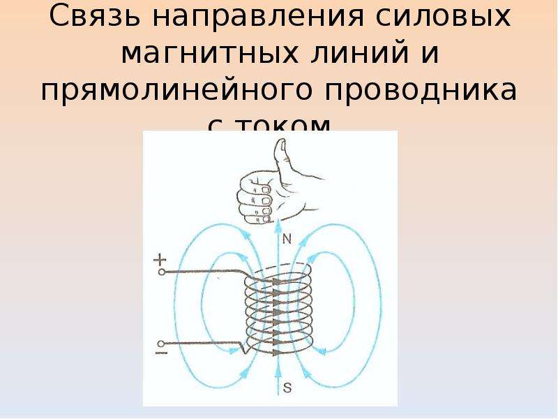 Электрическая схема содержит источник тока прямолинейный проводник ав