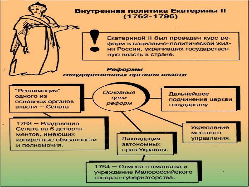 Презентация 18 век в истории россии