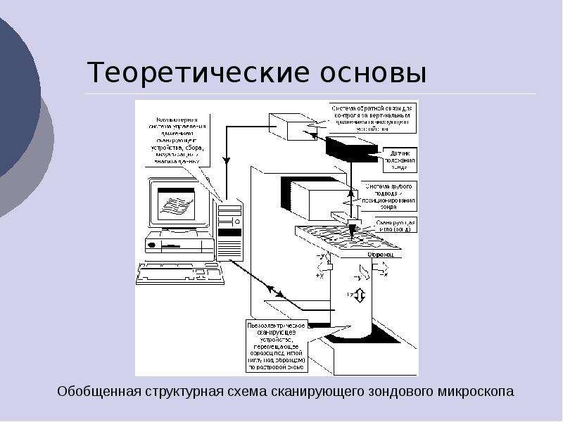 Чем обеспечивается качество формируемого изображения в сканирующих зондовых микроскопах