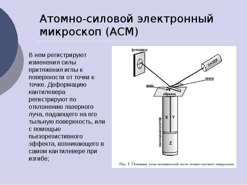 Зондовая головка сборочный чертеж