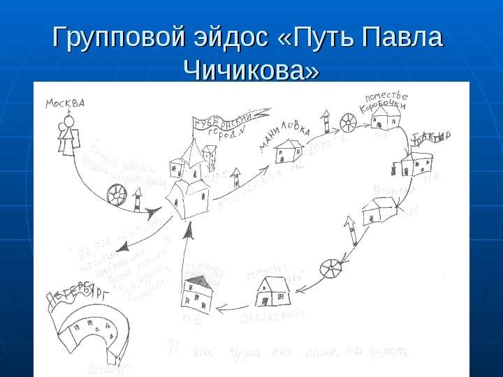 План жизненного пути чичикова