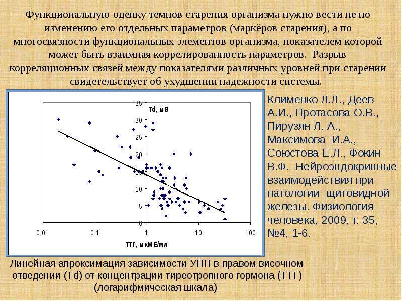 Темп оценить. Причины замедления темпов старения. Что приводит к замедлению темпов старения. Принципы замедления старения. Рекомендации по замедлению темпов старения.