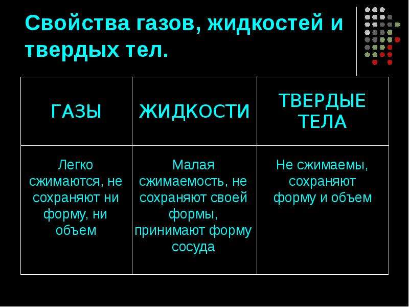 Свойство жидкости тела. Свойства твёрдых тел жидкостей и газов. Таблица физические свойства газа жидкостей и твёрдых тел. Что общего в свойствах жидкостей твердых тел и газов. Свойства и строение твердых тел жидкостей и газов.