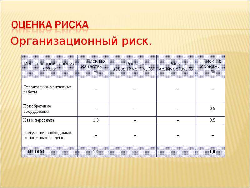 Презентация бизнес плана аквапарка