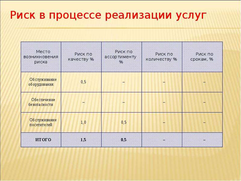 Бизнес план аквапарка с расчетами презентация