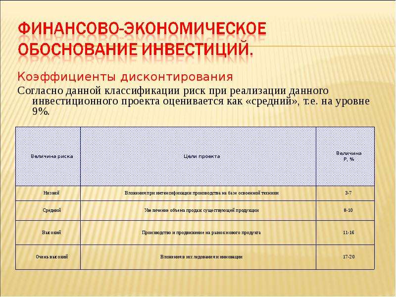 Обоснование деятельности. Финансово-экономическое обоснование. Финансово-экономическое обоснование проекта. Финансово-экономическое обоснование обоснование. Экономическое обоснование инвестиционного проекта.