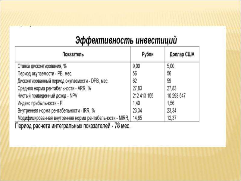 Презентация бизнес плана аквапарка