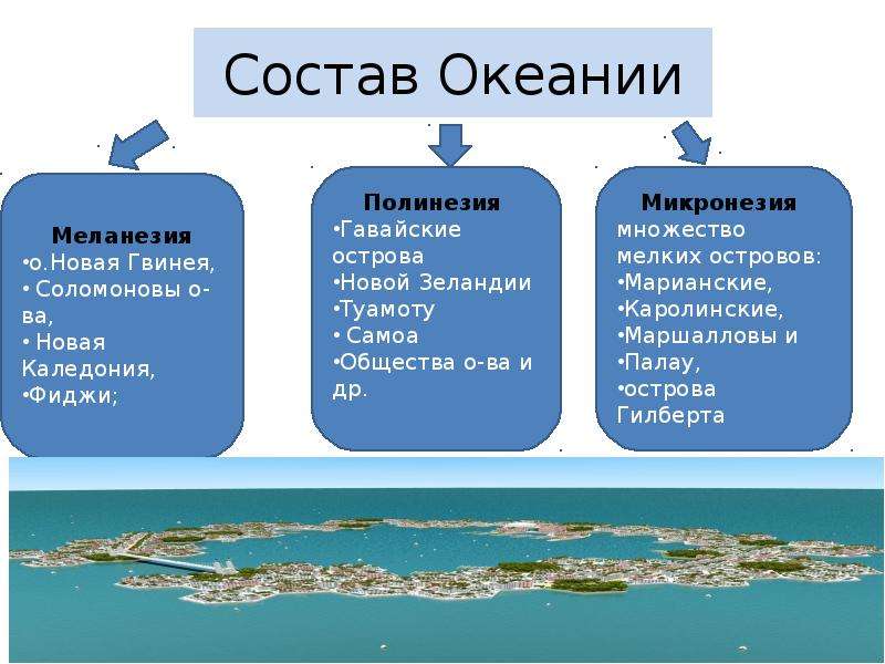 Характеристика австралии и океании по плану