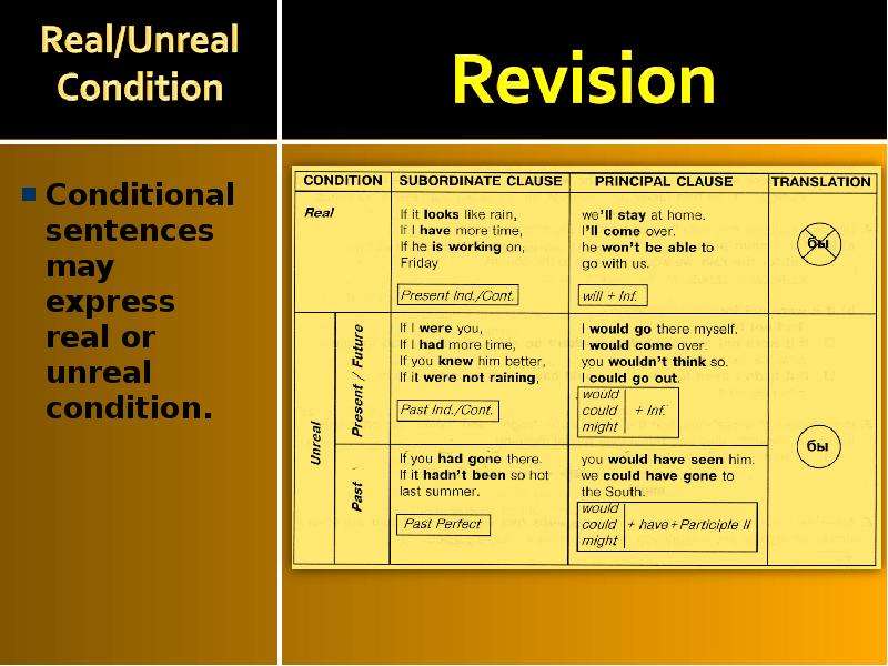 Презентация по английскому языку conditionals