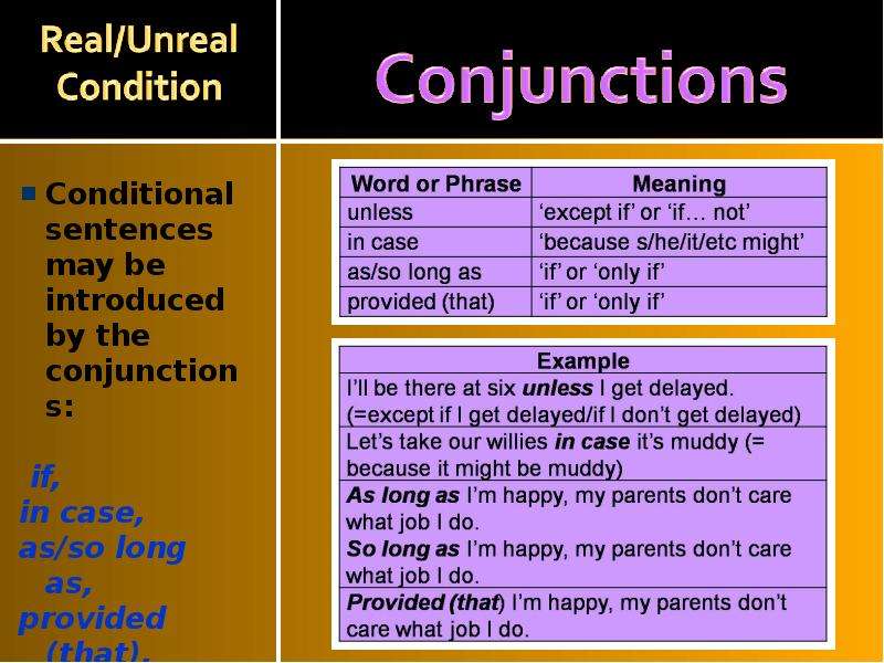 Unless if разница. Conditionals в английском языке таблица. Conditionals Союзы. Might в conditionals. Conjunctions в английском языке conditionals.