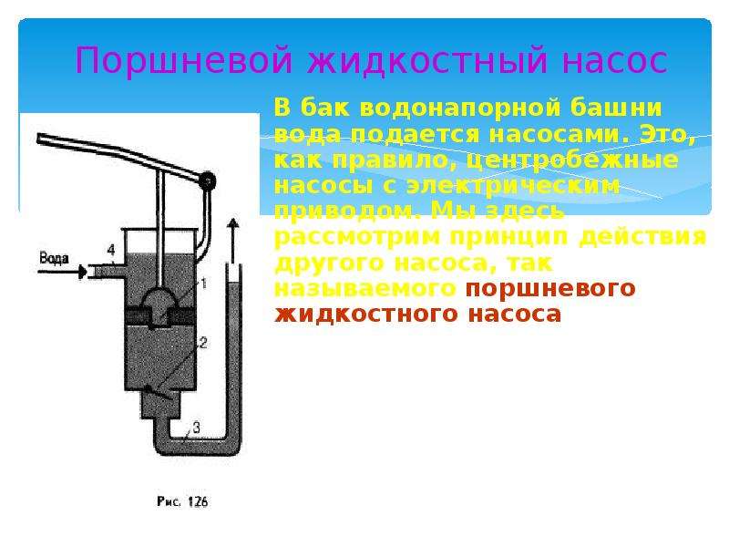 Поршневой жидкостный насос рисунок