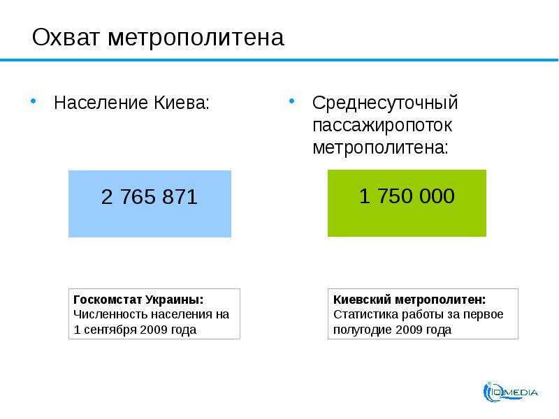 Почему в метро списался 1 рубль. Киев население численность. Населенность Киева. Охват станции метро. Официальная статистика метрополитена.