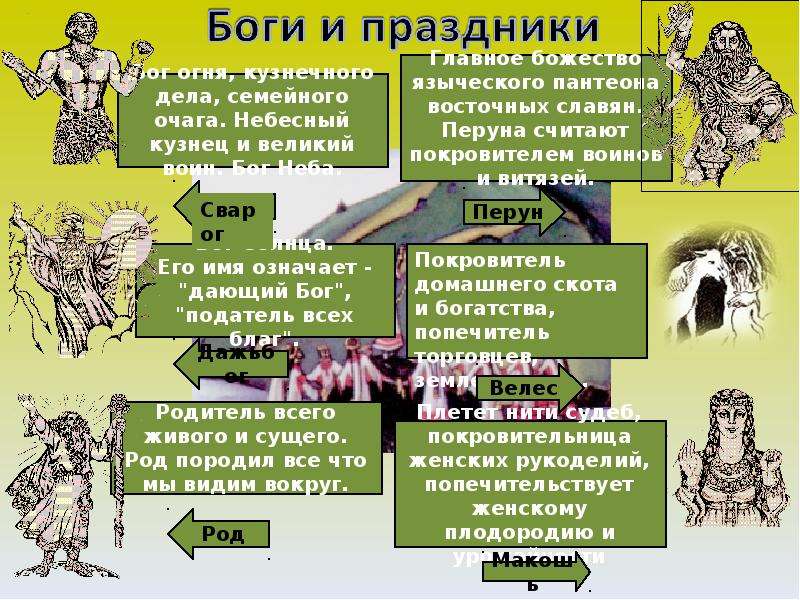 Славяне презентация 6 класс. Восточные славяне презентация. Презентация на тему расселения восточных славян. Презентация на тему расселение славян. Происхождение расселение занятия и верования восточных славян.