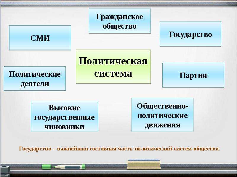 Презентация на тему государство