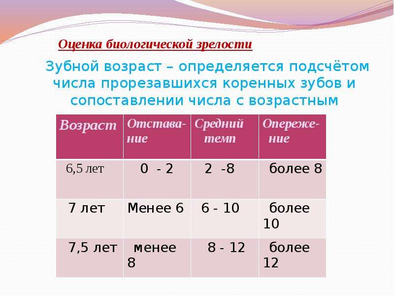 Зубной возраст. Оценка биологической зрелости. Оценки уровня биологической зрелости ребенка. Методика оценки биологической зрелости. Оцените биологическую зрелость по зубной формуле.