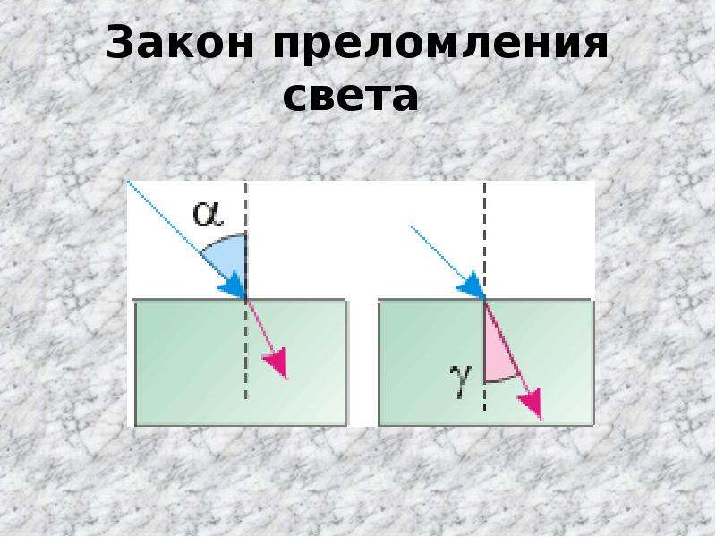 Сформулируйте законы преломления света сделайте рисунок