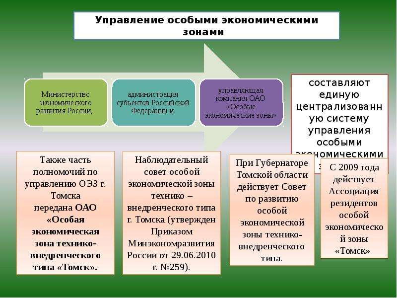 Принципы российской экономики