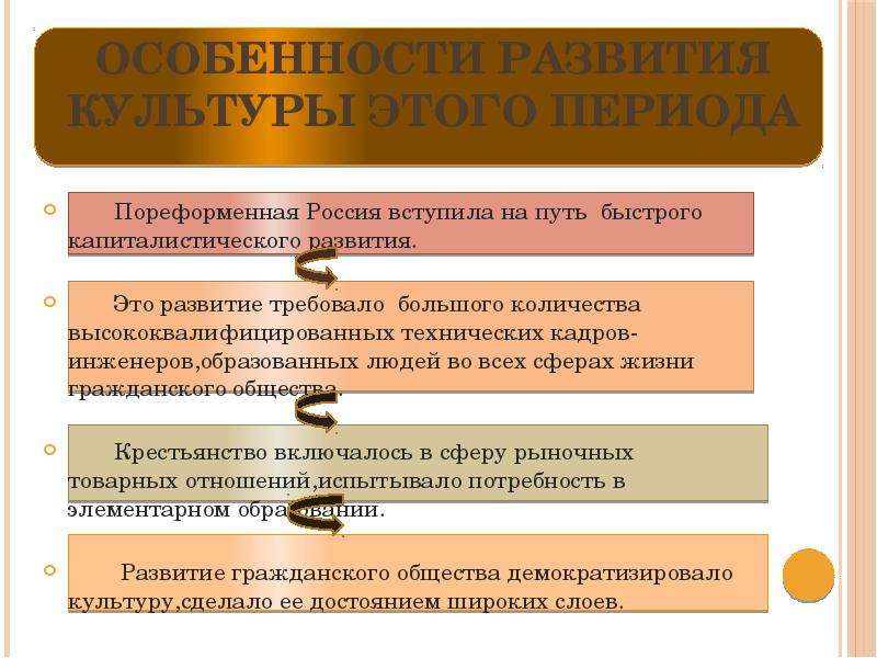 Пореформенный период. Культура пореформенной России 19 века. Пореформенная Россия. Пореформенная Россия 19 века. Культура России в пореформенный период.