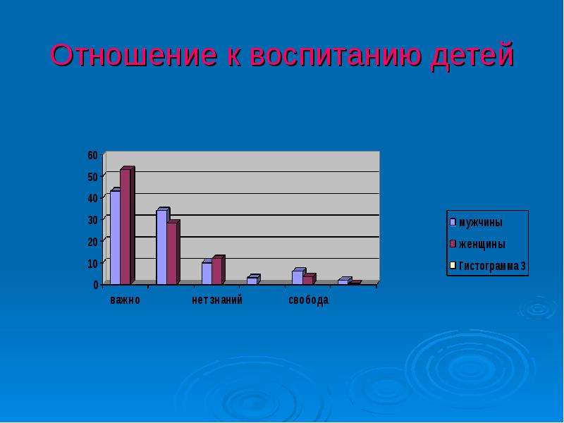 В семье трое детей сын артем составил диаграмму возрастов семьи определите по диаграмме