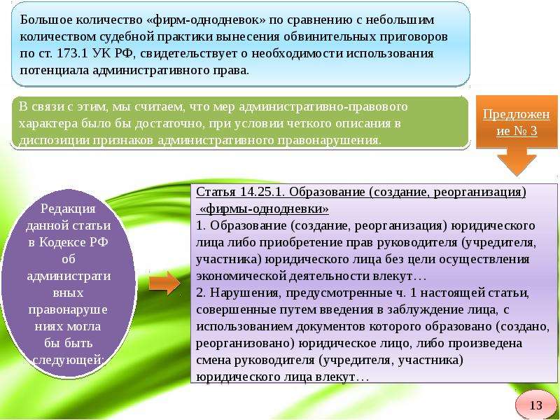 Незаконное образование создание реорганизация юридического лица презентация