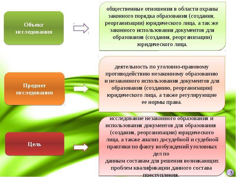 Создание юр лица. Способы образования юридических лиц. Порядок образования юридического лица. Способы образования юр лиц. Алгоритм создания юридического лица.