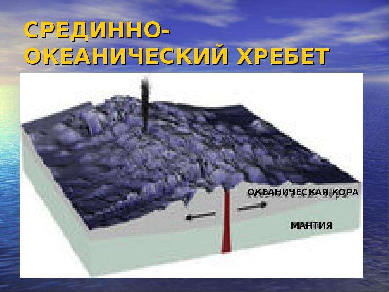 Срединно океанический хребет 5 класс география. Срединно-океанический хребет. Рельеф срединно-океанический хребет. Строение срединно океанического хребта. Средне океанический хребет.