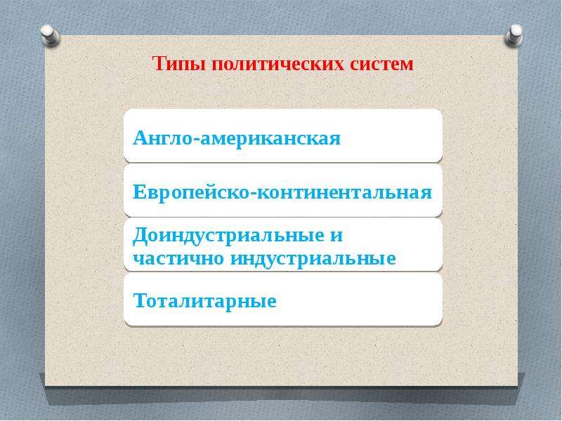 Перечислите политические системы