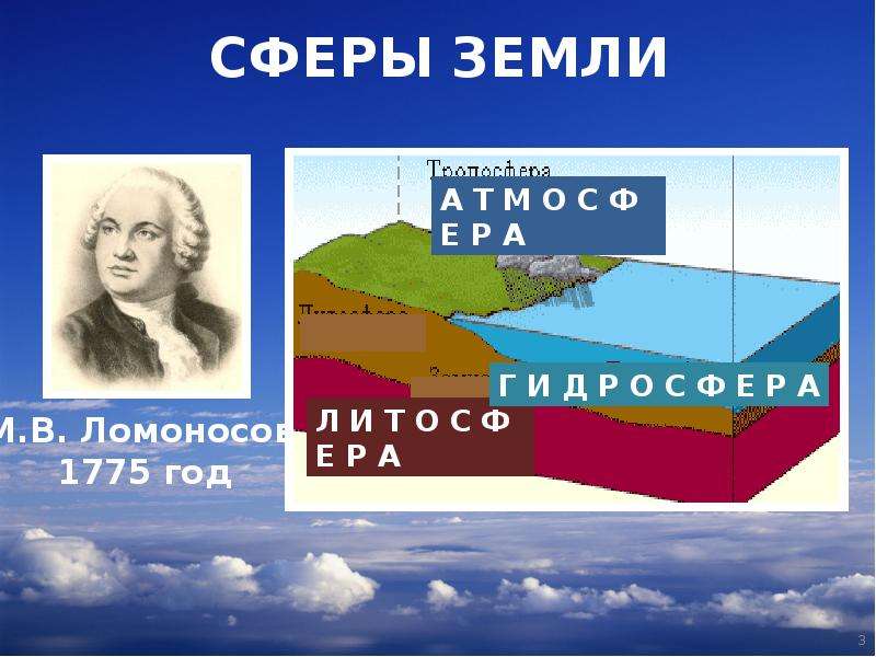 Сферы земли. Сферы земли презентация. Сферы земли для детей. Сфера земной поверхности.