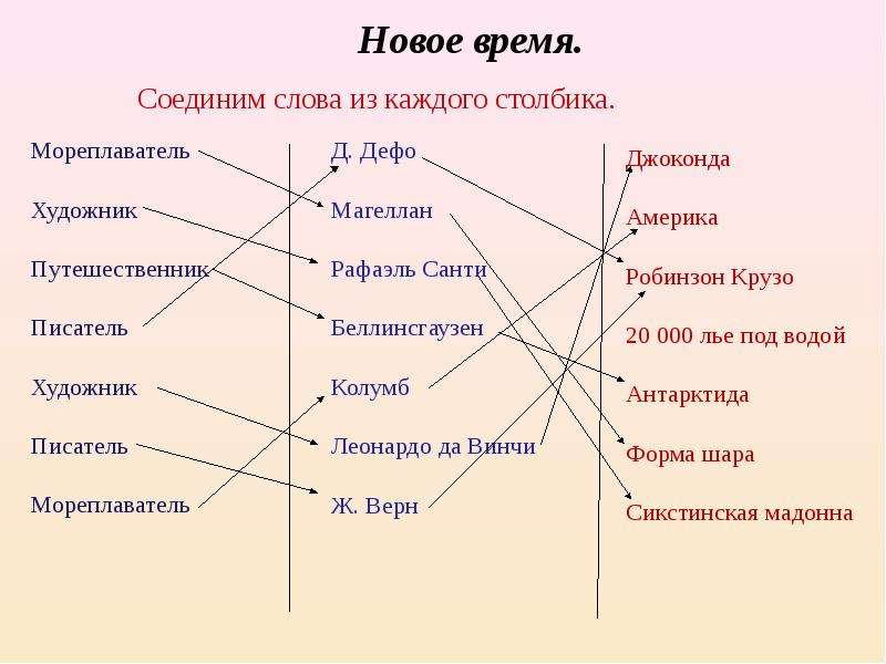 Новое время слова. Соедини слова из каждого столбика. Соедините термины между собой. Соотнесите между собой. Слова из истории нового времени.