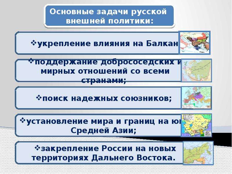 Внешняя политика александра 3 8 класс презентация