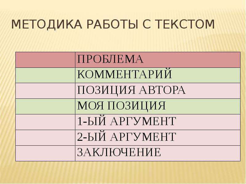 Тезисный план учиться говорить и писать лихачев