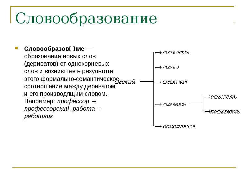 Образование новых слов. Словообразование. Словообразование слов. Работа словообразование. Словообразование новых слов.