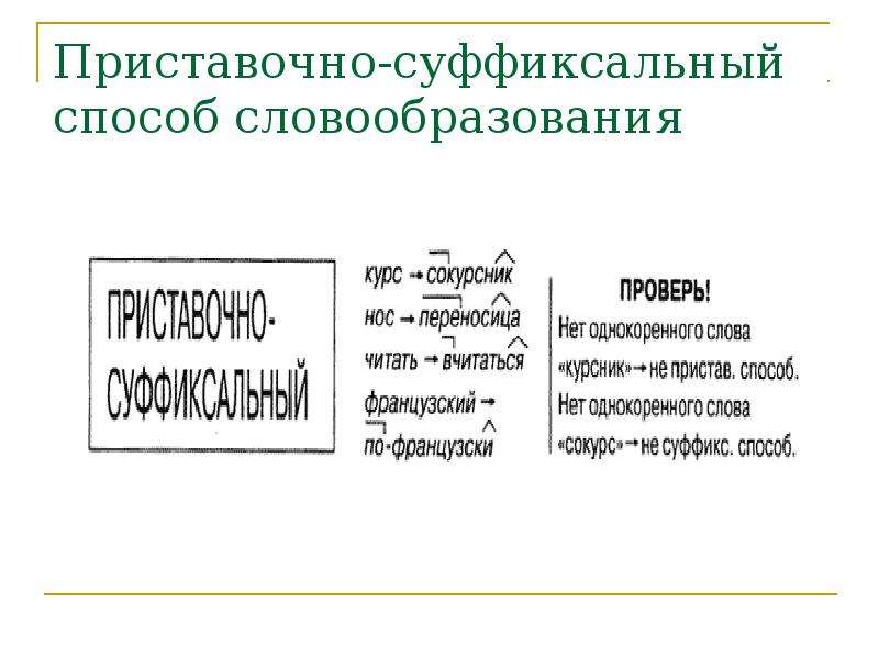 Способы словообразования 11 класс презентация