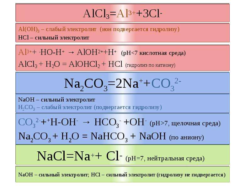Zn naoh сплавление. Znso4 гидролиз. Реакция гидролиза alcl3. Химические свойства солей гидролиз. Гидролиз солей znso4.
