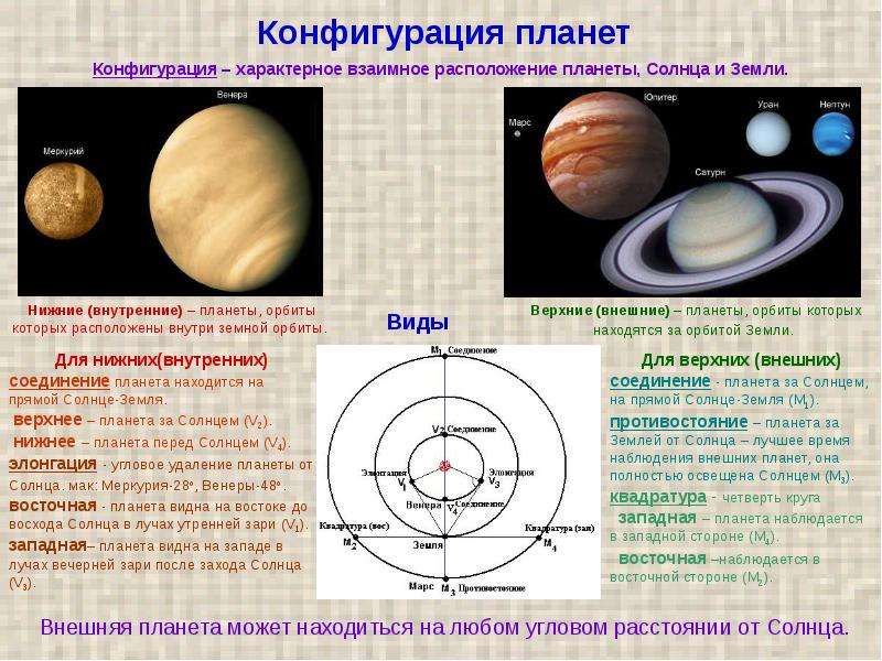 Видимое движение планет и солнца презентация астрономия 10 класс