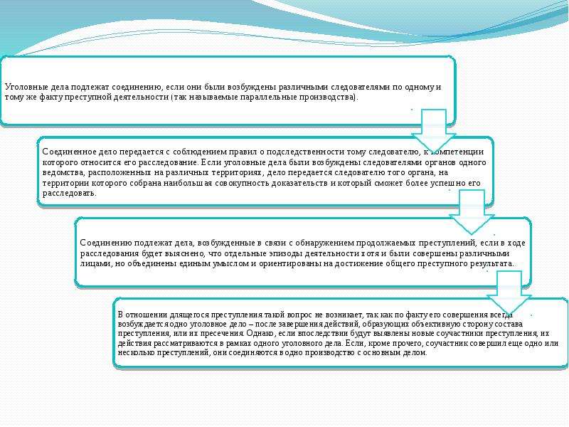 Соединение уголовных. Процессуальный порядок соединения уголовных дел. Порядок соединения и выделения уголовных дел. Порядок выделения уголовного дела. Соединение и выделение уголовных дел.