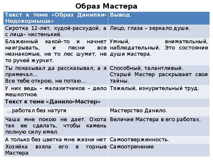 Приемы создания художественного образа. Приёмы создания художественного образа каменный цветок. П.П.Бажов «каменный цветок». Приёмы создания художественного образа.. Каменный цветок Бажов приемы создания художественного образа. Приемы создания художественного образа в сказке каменный цветок.