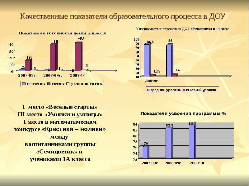 Мониторинг в доу