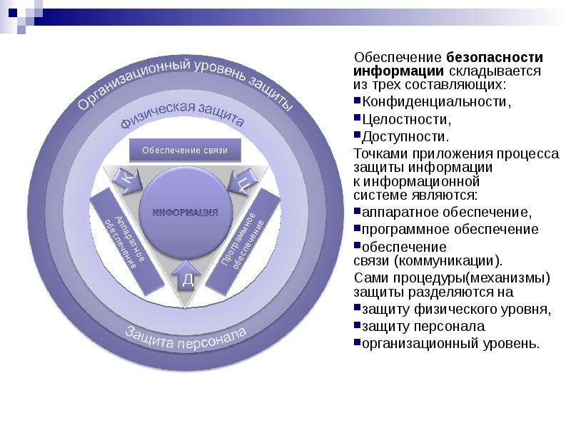 Для защиты веб проекта на высоком уровне безопасности необходимо