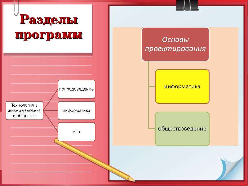 Partitioning software. Разделы программы по технологии. Основа приложения. 4 Раздела в программе технология. Основы проектирования быстро научиться.