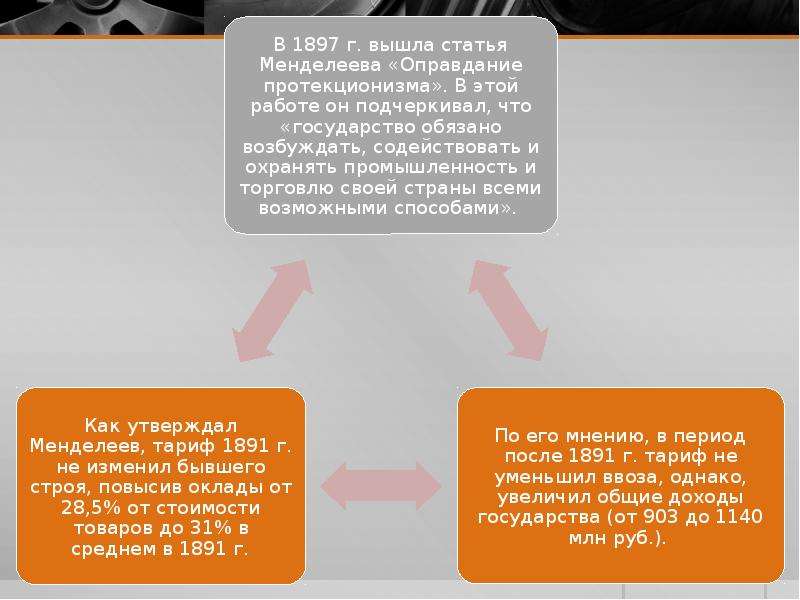 Проекты таможенных тарифов 1850 и 1857 гг были разработаны