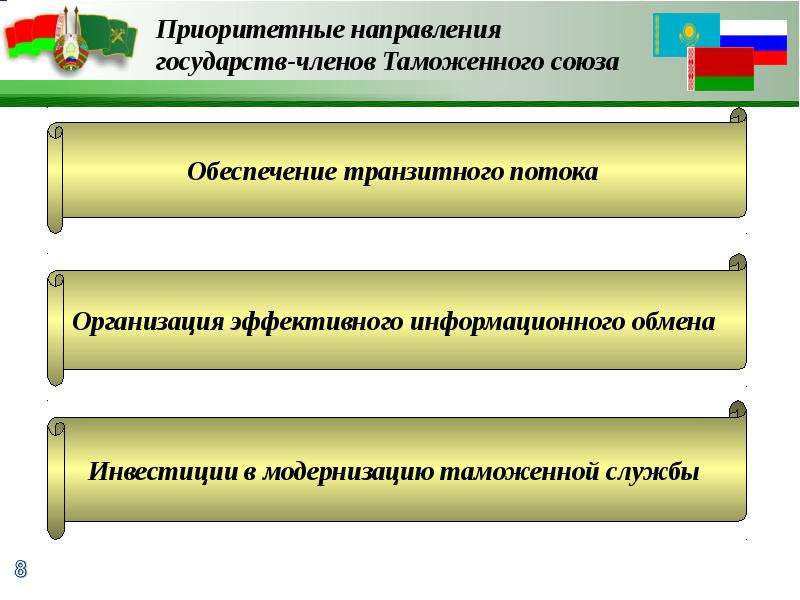 Направления государства. 12 Направлений в государстве.