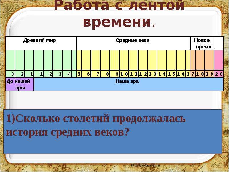 История 5 века. Лента времени. Историческая лента. Историческая лента времени. Проект лента времени.