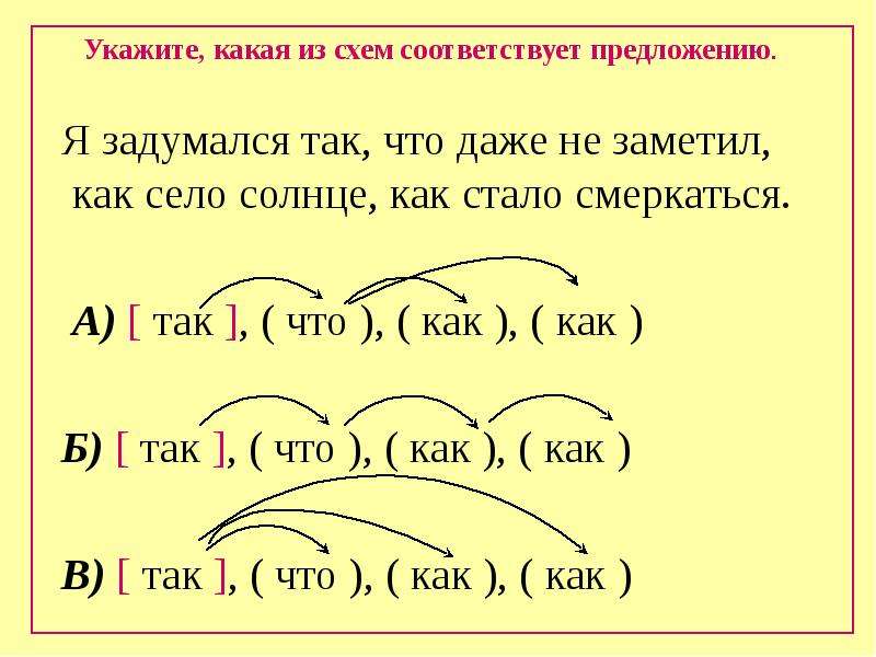 Какое предложение соответствует схеме п а п