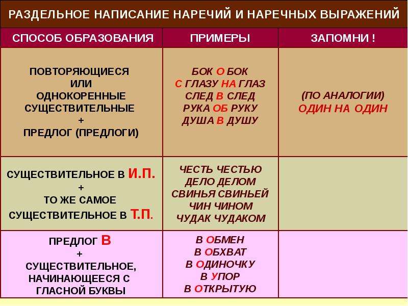 Укажите варианты сочетания глаголов с существительными образец заслушать доклад разрешить внести