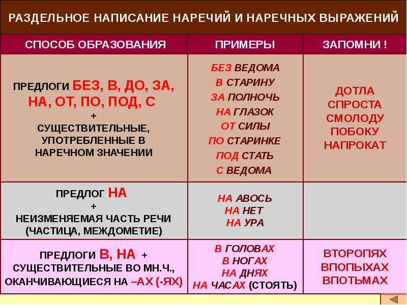 Презентация предлоги 10 класс русский язык