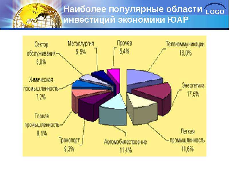 Импорт юар