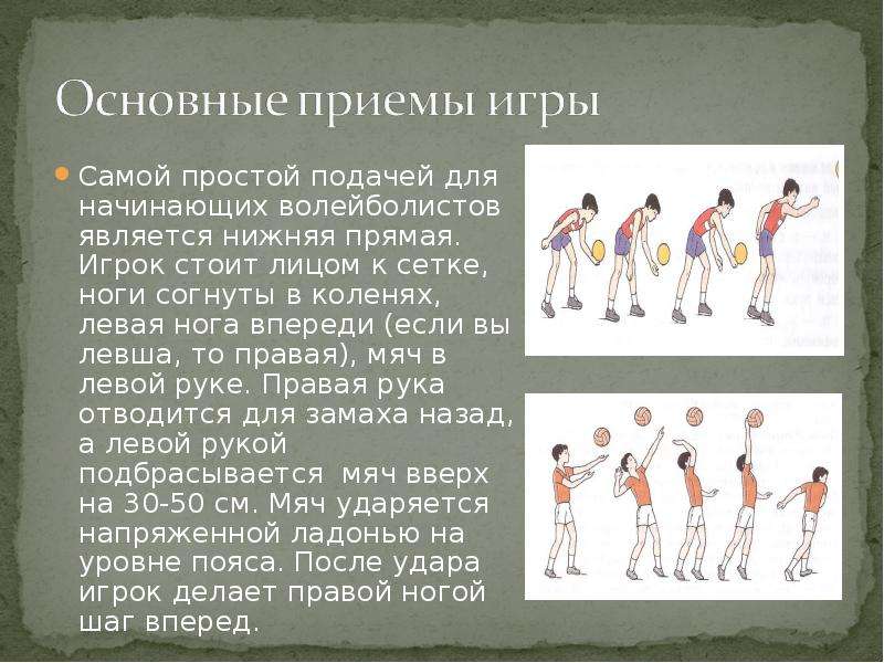 Презентация по теме волейбол 7 класс