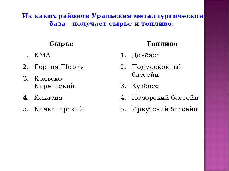 Источники сырья. Уральская металлургическая база сырье. Сырье в Уральской металлургической базе. Источники топлива Уральской металлургической базы. Источники сырья в Уральской металлургической базе.